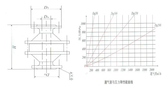 鋁合金阻火器尺寸結構圖