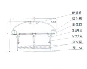 呼吸人孔結構圖