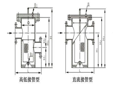 籃式過濾器結(jié)構(gòu)圖