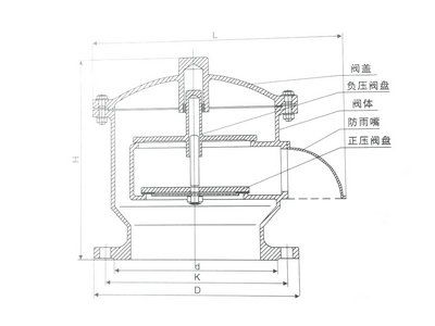 石油儲罐呼吸閥結(jié)構(gòu)圖