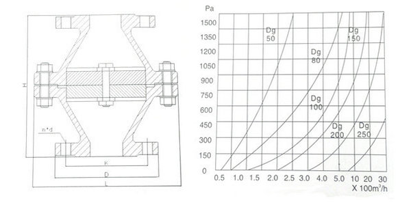 管道阻火器結構圖及流量、壓力降圖
