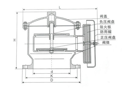 儲罐阻火呼吸閥結構圖