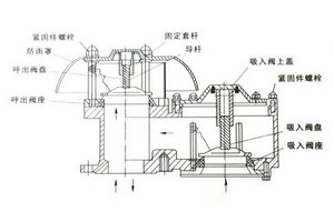 防爆呼吸閥結構圖