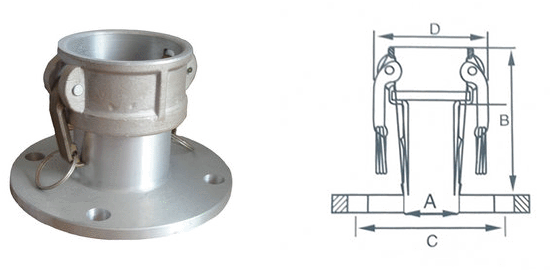 C型帶法蘭快速接頭
